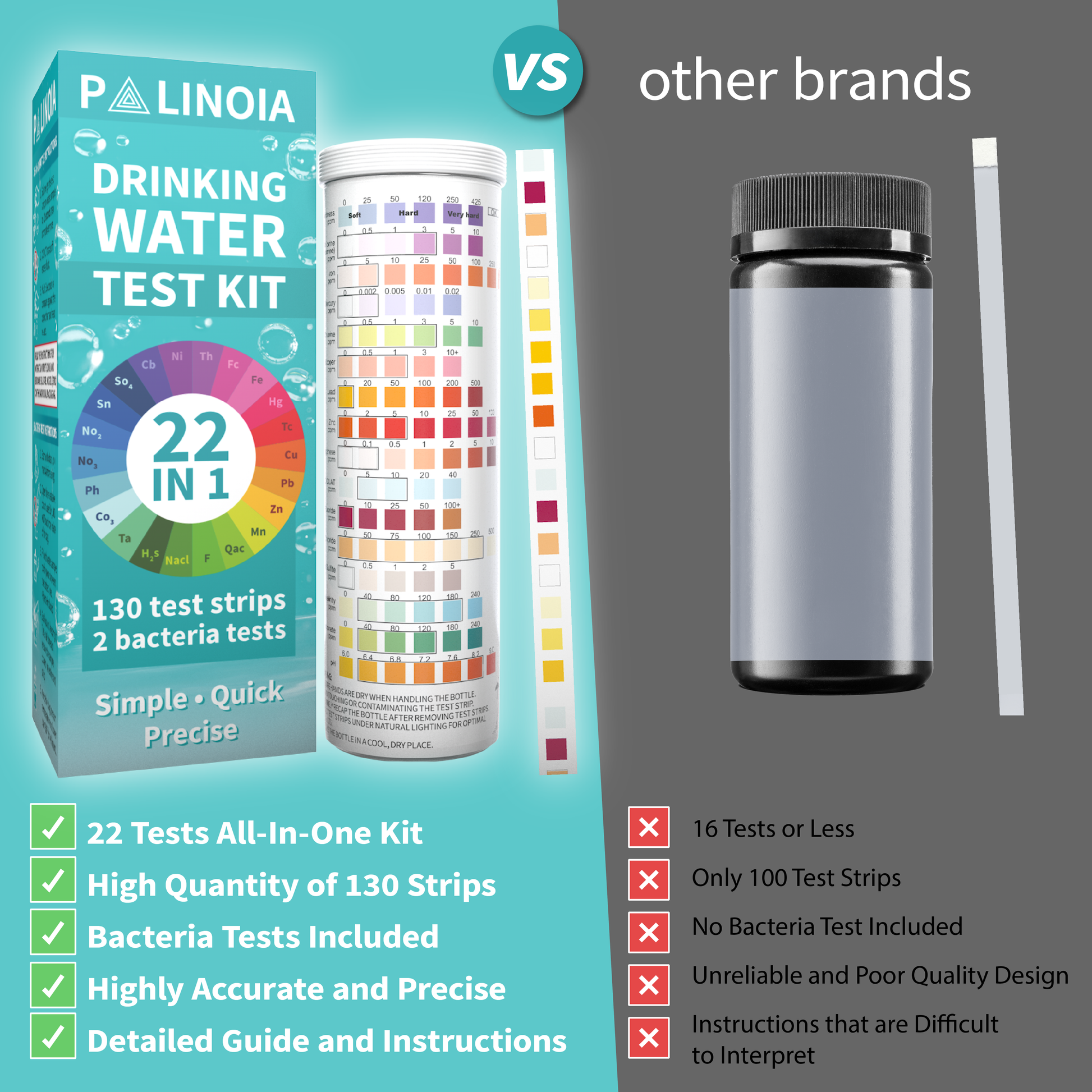 Drinking Water Test Kit Strips | Palinoia Diagnostics