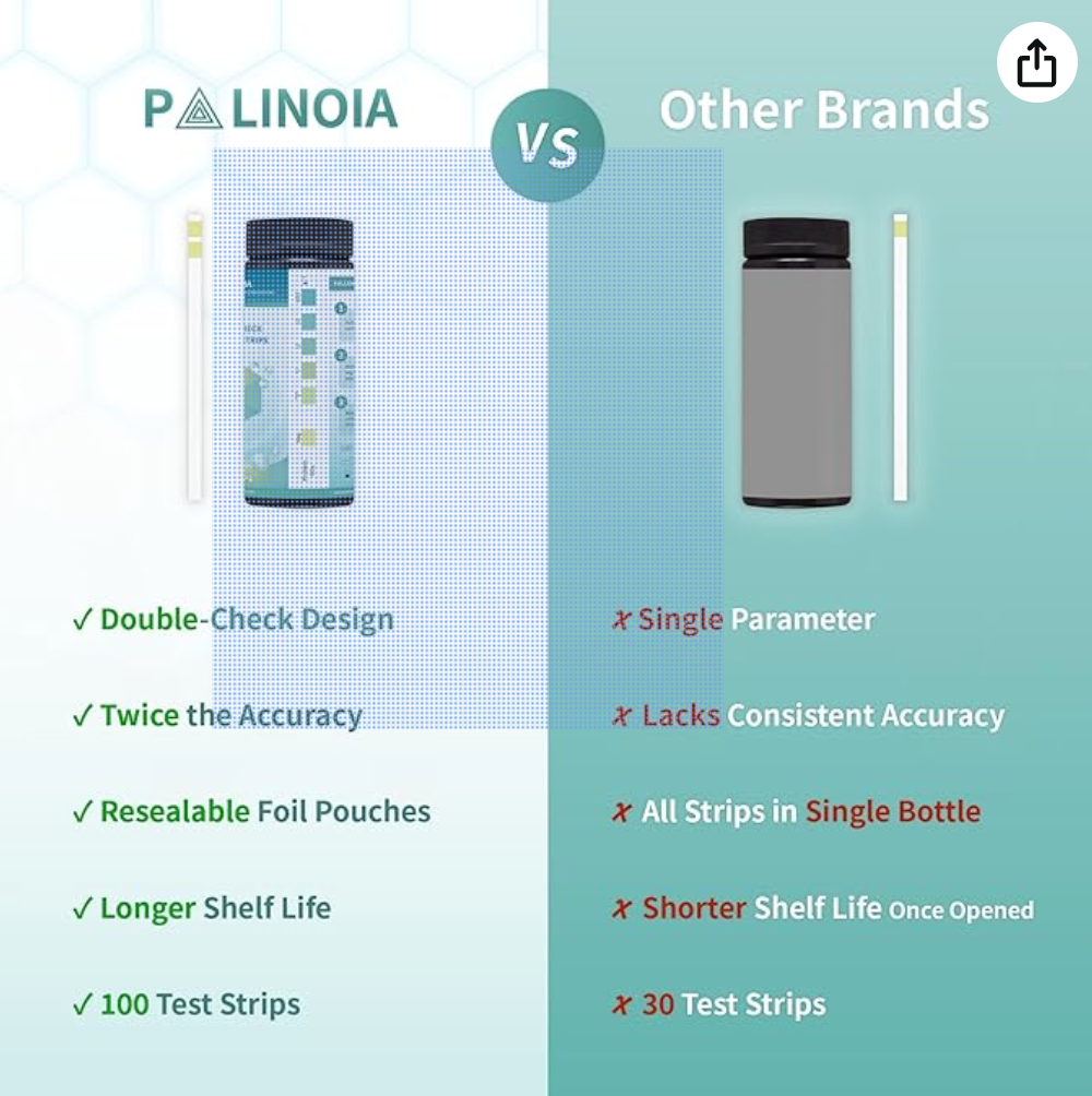 Palinoia Brands Test Strips | Palinoia Diagnostics