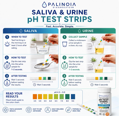 pH Test Strips for Tracking Body Acidity & Alkalinity – Fast Results Using Saliva or Urine, 150-Count Wellness Testing Kit for At-Home pH Monitoring
